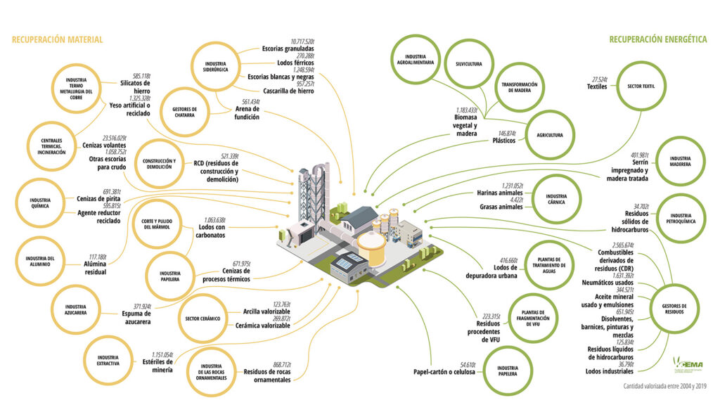 Infografia Simbiosis industrial industria cementera (arrastrado)