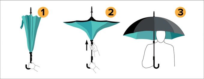 Creatividad: Kazbrella, paraguas revés
